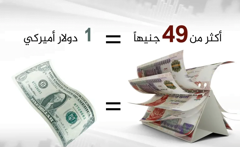 توقعات بارتفاع التضخم في مصر بعد خفض قيمة العملة